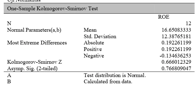 Tabel 4 One-Sample Kolmogorov-Smirnov Test 