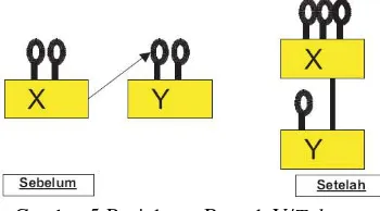 Gambar 3 Bentuk III/Akuisisi Saham 