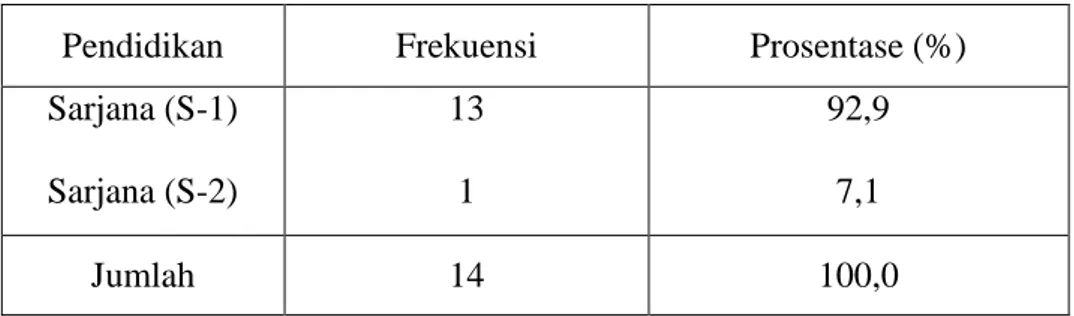 Tabel 4. 6.  Latar Belakang Pendidikan Guru Mata Pelajaran Matematika  Kelas VII SMP Negeri se Kecamatan Banjarmasin Tengah  Kota Banjarmasin  