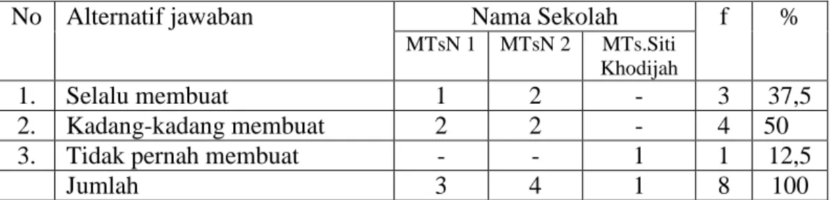 Tabel  7  Distribusi Pembuatan Perencanaan Remedial Teaching  