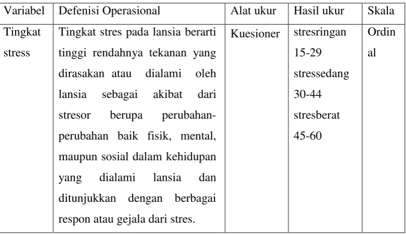 Tabel 3.1 Defenisi Operasional 