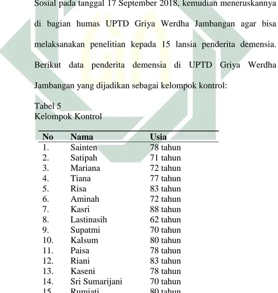 Tabel 5  Kelompok Kontrol   No  Nama  Usia  1.  Sainten  78 tahun  2.  Satipah  71 tahun  3