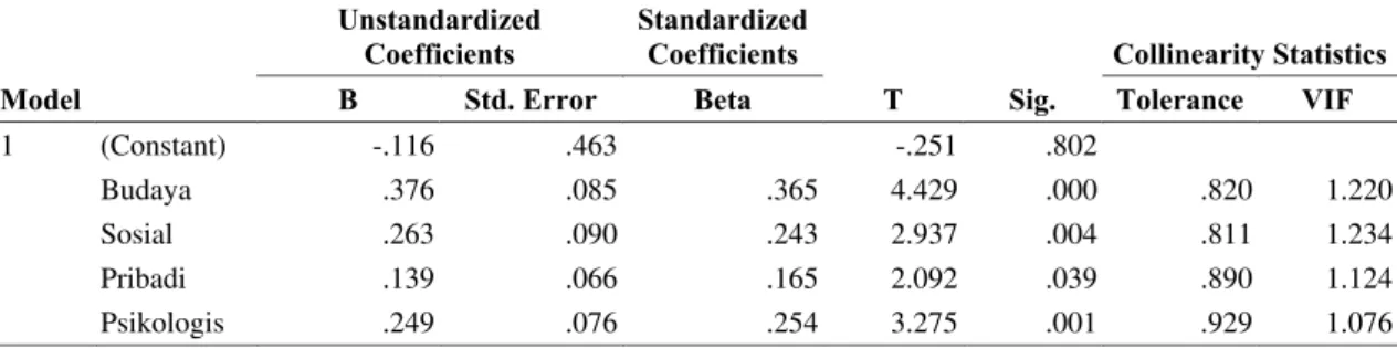 Tabel 2  Uji Multikolinearitas  Model  Unstandardized Coefficients  Standardized Coefficients  T  Sig