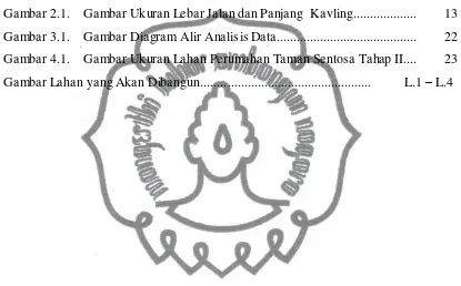 Gambar 2.1. Gambar Ukuran Lebar Jalan dan Panjang  Kavling................... 