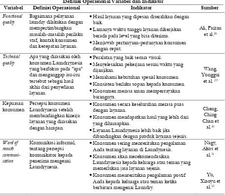 Tabel 1.  Definisi Operasional Variabel dan Indikator 