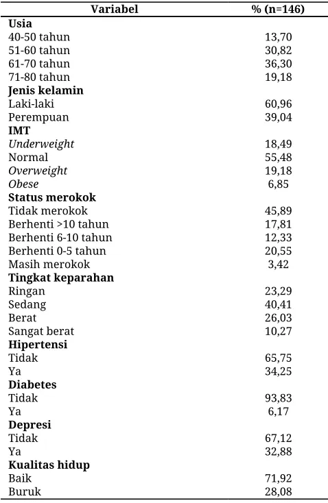 Tabel 1. Ciri responden 