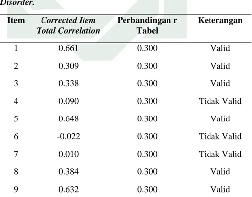 Tabel 3. 2 Hasil Uji Validitas Kecenderungan Body Dysmorphic 