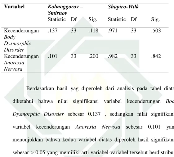 Tabel 3.7 Hasil Uji Normalitas  Variabel  Kolmoggorov – 