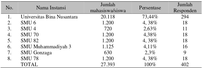 Tabel 1  Populasi Penelitian 