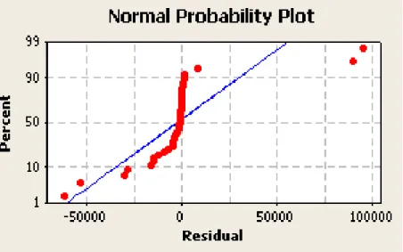 Grafik 1. Normal Probability Plot 