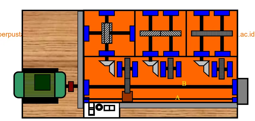 Gambar 3.1 Layout rangkaian komponen transmisi gear 