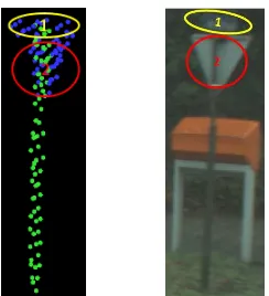 Figure 7. One road furniture which contains an unrecognised traffic light (white points) in Dataset B 