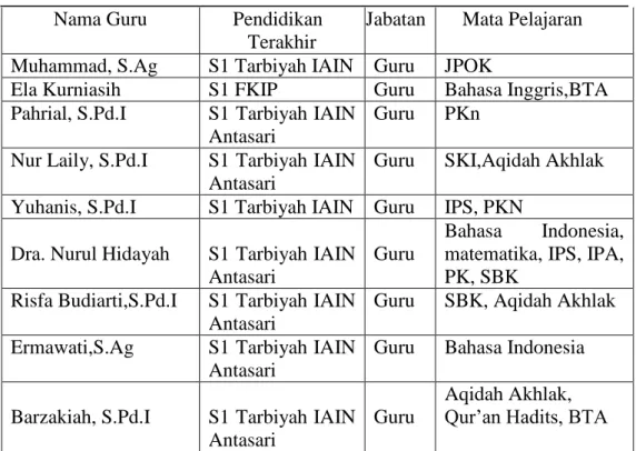 Tabel  4.2  Keadaan  Tata  Usaha  MIN  Pemurus  Dalam  Kecamatan   Banjarmasin Selatan Tahun Pelajaran 2012/2013 