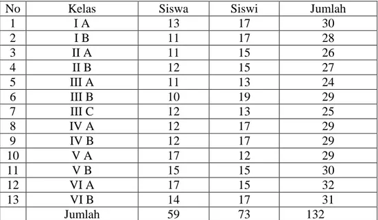 Tabel  4.2    Keadaan Siswa dan Siswi  Madrasah  Ibtidaiyah Negeri Pemurus  Dalam Tahun    Pelajaran 2012/2013 