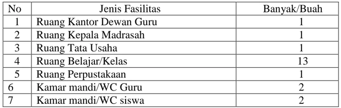 Tabel 4.4  Sarana dan Fasilitas Madrasah Ibtidaiyah Negeri Pemurus Dalam  Tahun  Pelajaran 2012/2013 