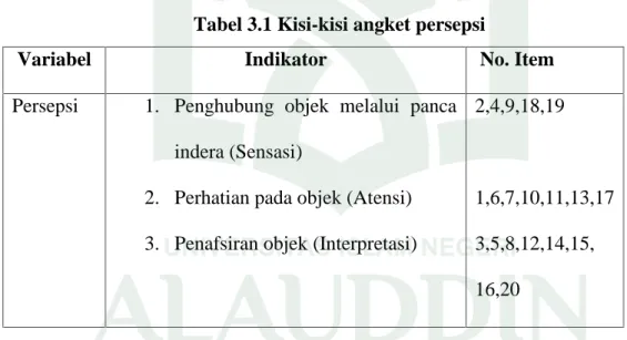 Tabel 3.1 Kisi-kisi angket persepsi