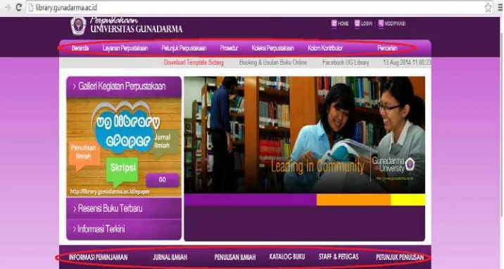 Gambar 1. Fitur-fitur situs web Perpustakaan Universitas Gunadarma 