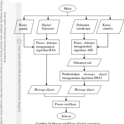 Gambar 16 Proses verifikasi digital signature 