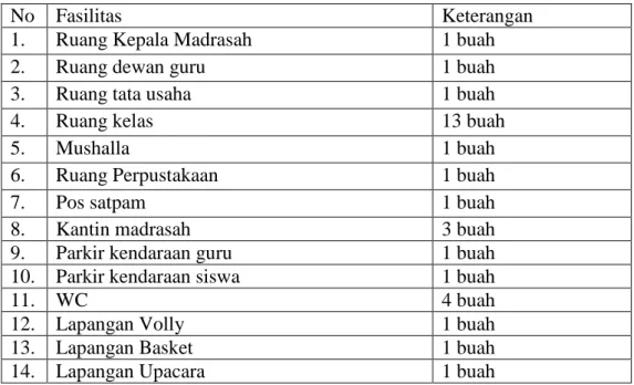 Tabel  4.  2.  Tabel  Keadaan  Sarana  MA.  Darul  Ulum  Kotabaru  Tahun  Pelajaran  2012/2013 