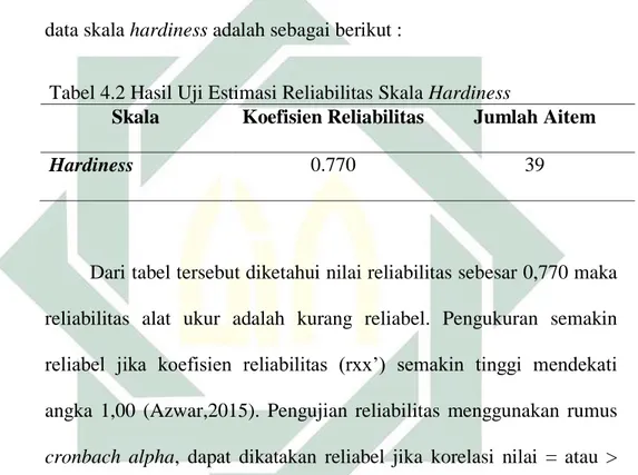 Tabel 4.2 Hasil Uji Estimasi Reliabilitas Skala Hardiness 