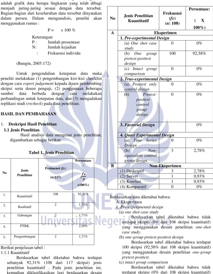 Tabel 1. Jenis Penelitian  