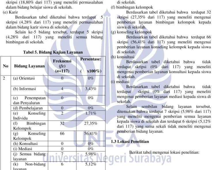 Tabel 5. Bidang Kajian Layanan 