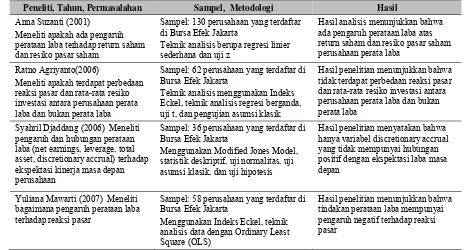 Tabel 1 Penelitian Mengenai Tindakan Perataan Laba di Pasar Modal Indonesia 