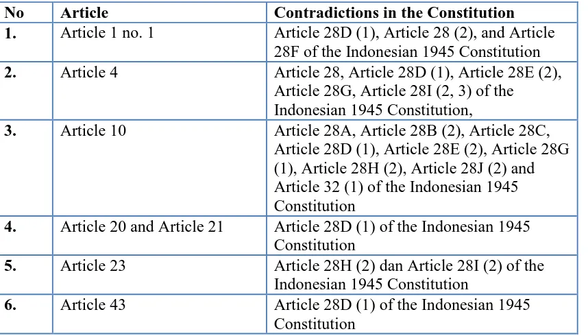 Table 3 