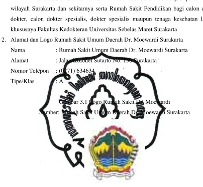 Gambar 3.1 Logo Rumah Sakit Dr. Moewardi 