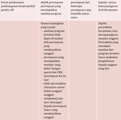 gambar di bawah ini: 
