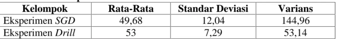 Tabel 4. 11. Deskripsi Hasil Pre Test Siswa