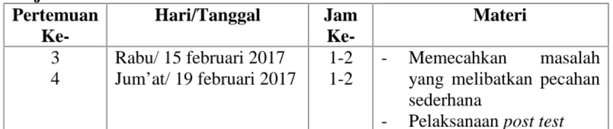 Tabel 4.6 Jadwal Pelaksanaan Pembelajaran di Kelas III B (drill) Pertemuan