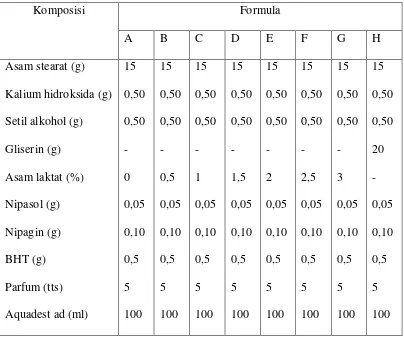 Tabel 1. Formula Sediaan Krim 