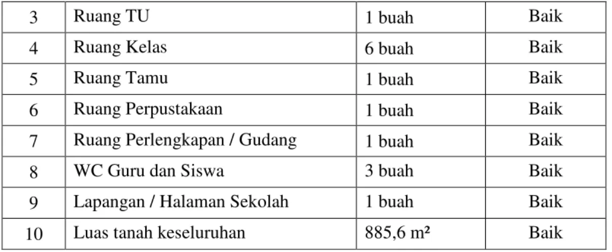 Tabel 4. 3.  Keadaan  Guru  MTs  Hayatul  Islam  Pemurus  Kecamatan  Aluh-Aluh  Kabupaten Banjar Tahun Pelajaran 2014/2015  