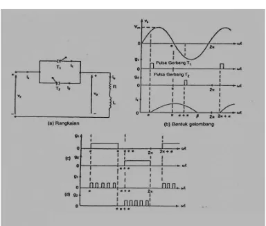 gambar 5. kita asumsikan thyristor T1 dinalakan pada waktu setengah siklus positif dan membawa arus beban