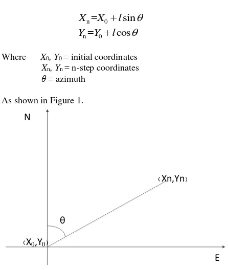 Figure 2. Gait analysis of No. 1 experimenter 