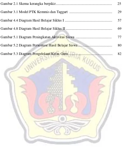 Gambar 2.1 Skema kerangka berpikir.............................................................