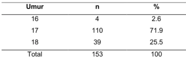 Tabel 1. Distribusi subyek menurut umur 