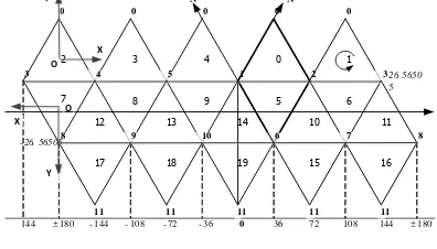 Figure 1. Indexes of vertices and faces in the 
