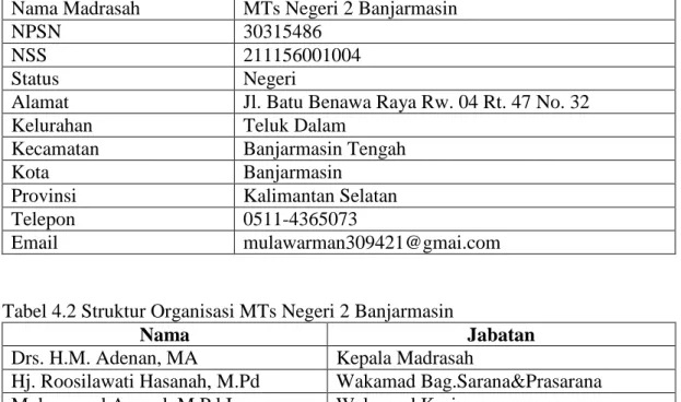 Tabel 4.1 Data Sekolah 