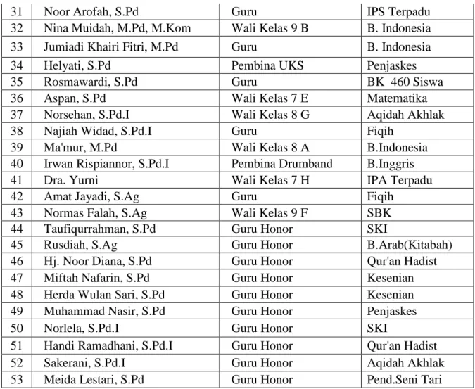 Tabel 4.4 Jumlah Peserta didk 