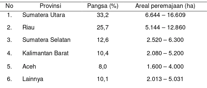 Tabel 1.  Potensi peremajaan kelapa sawit di beberapa provinsi 