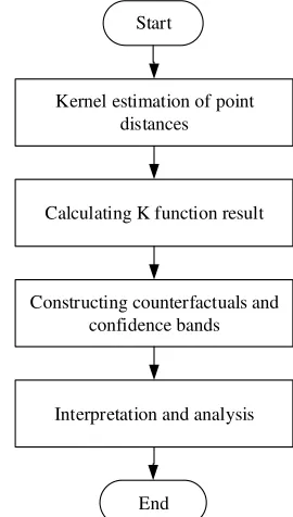 Table 1. Columns of used dataset 