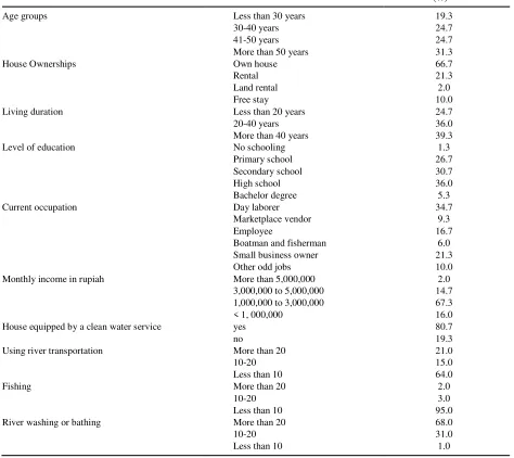 Table 2.   