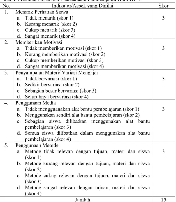 Tabel 4.5 Lembar Observasi Pelaksanaan Pembelajaran Guru BTA