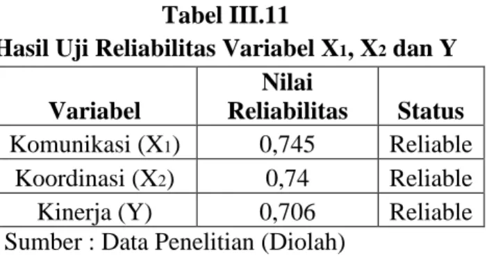 Tabel III.11 
