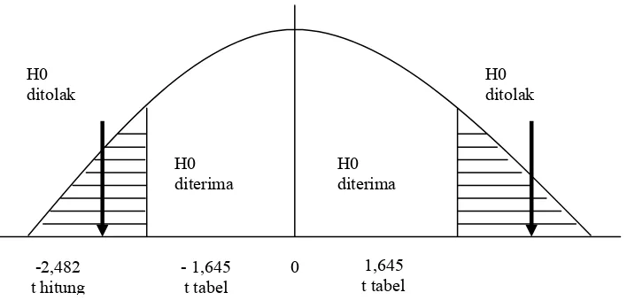 Tabel 4 Tabel Uji Coefficientsa 