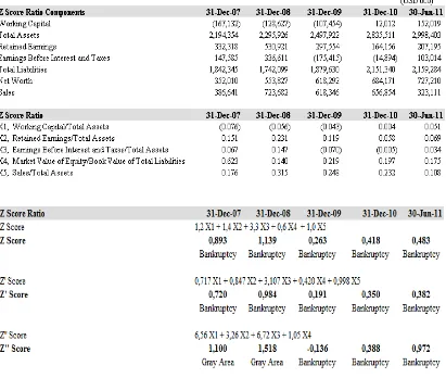 Tabel 11 Laporan Keuangan PT. BLTA TBK. dengan Altman Score Model  