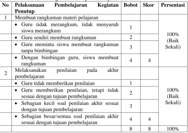 Tabel 4.9 Pelaksanaan Kegiatan Penutup Pembelajaran IPS Kelas V  No   Pelaksanaan  Pembelajaran  Kegiatan 