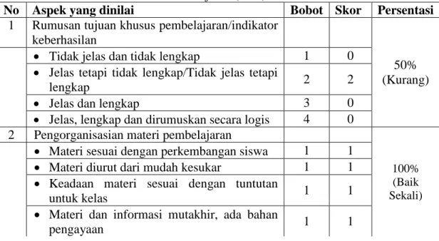 Tabel 4.5 Rencana Pelaksanaan Pembelajaran (RPP) Guru IPS Kelas V 